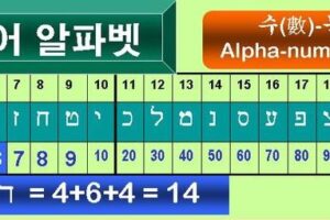 다윗의 이름 게마트리아 14