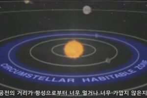 희미한 젊은 태양의 역설 - 거주 가능 지역