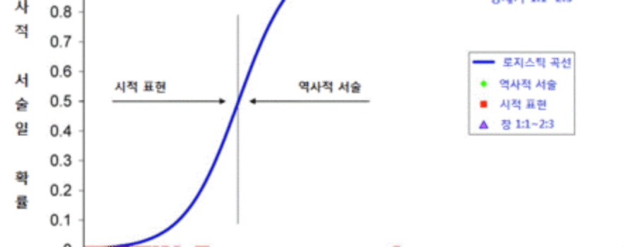 히브리어 - 창세기 1장이 역사적 서술인 통계학적 증거