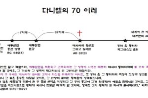 다니엘의 70이레