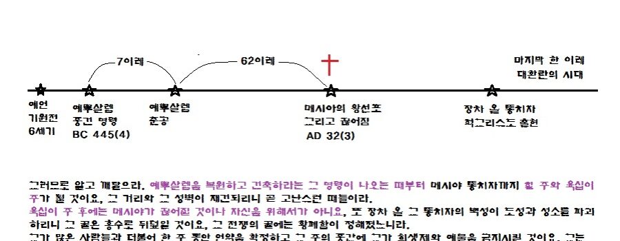 다니엘의 70이레