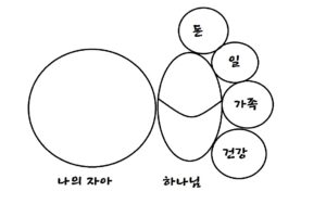 무신론자들을 위한 진짜 기독교 - 하나님과 연합