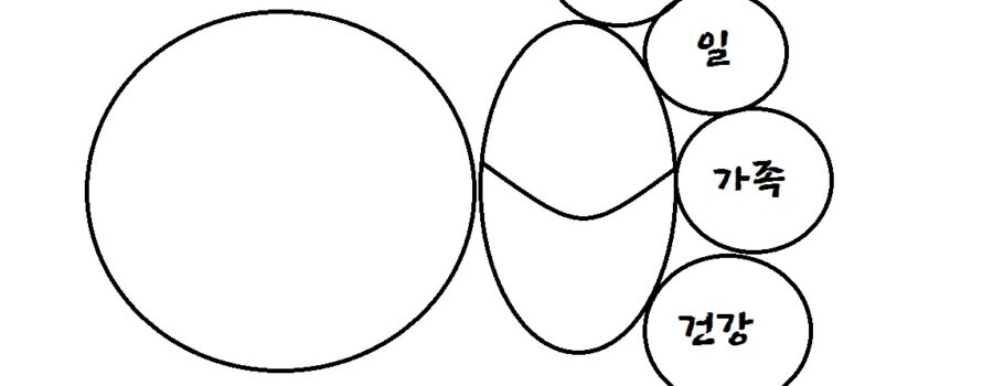 무신론자들을 위한 진짜 기독교 - 하나님과 연합