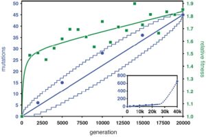 유전체 진화 경로 규명으로 생명 진화연구 신기원 마련
