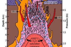 화강암의 빠른 형성 - Answer in Genesis